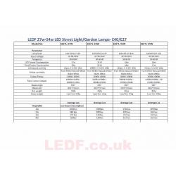 LED Garden Lamp, Landscape LED Light Bulb, E40/ E27 - 27w , White LED,* 20pcs available