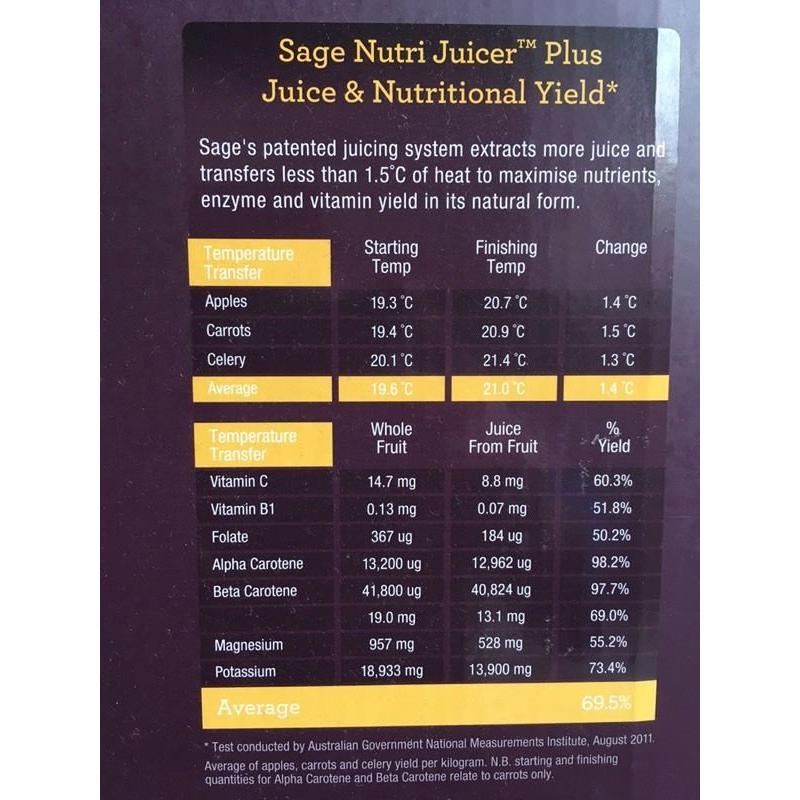 Sage Nutri Juicer Plus By Heston Blumenthal