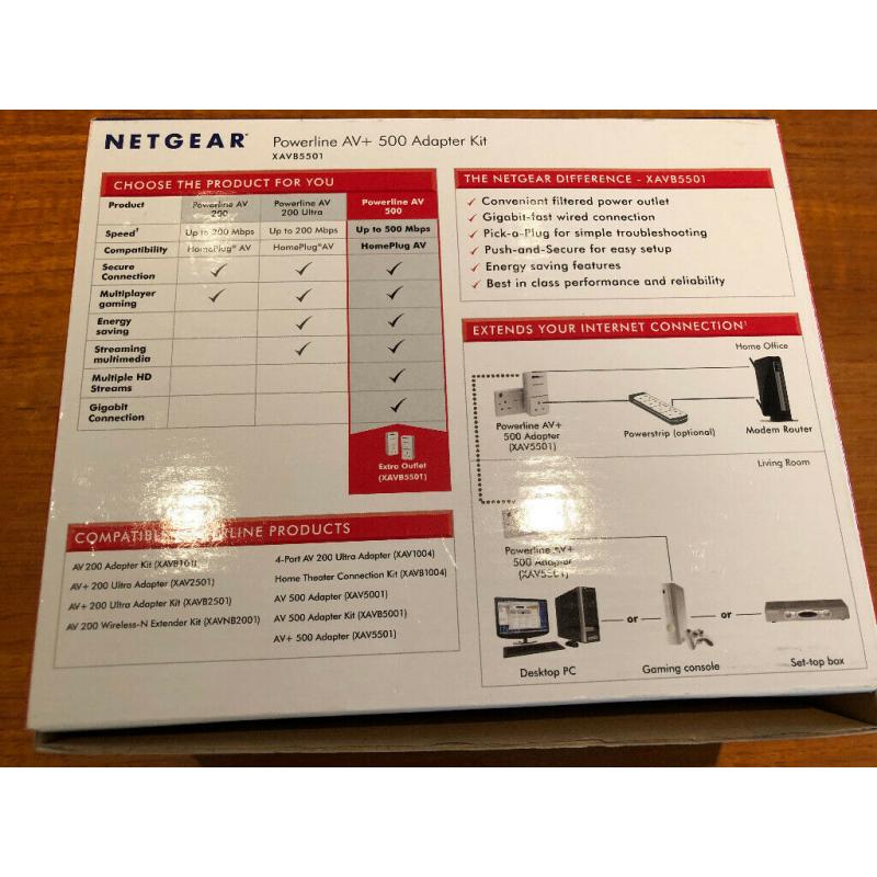 Netgear Powerline AV+ 500 Adapter Kit XAVB5501